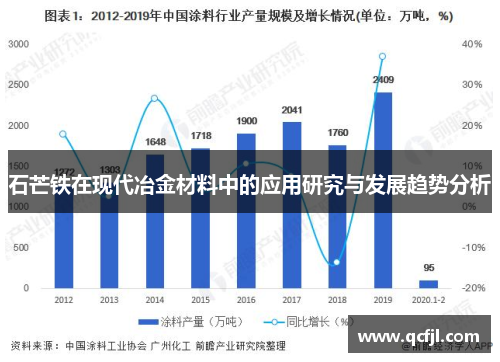 石芒铁在现代冶金材料中的应用研究与发展趋势分析